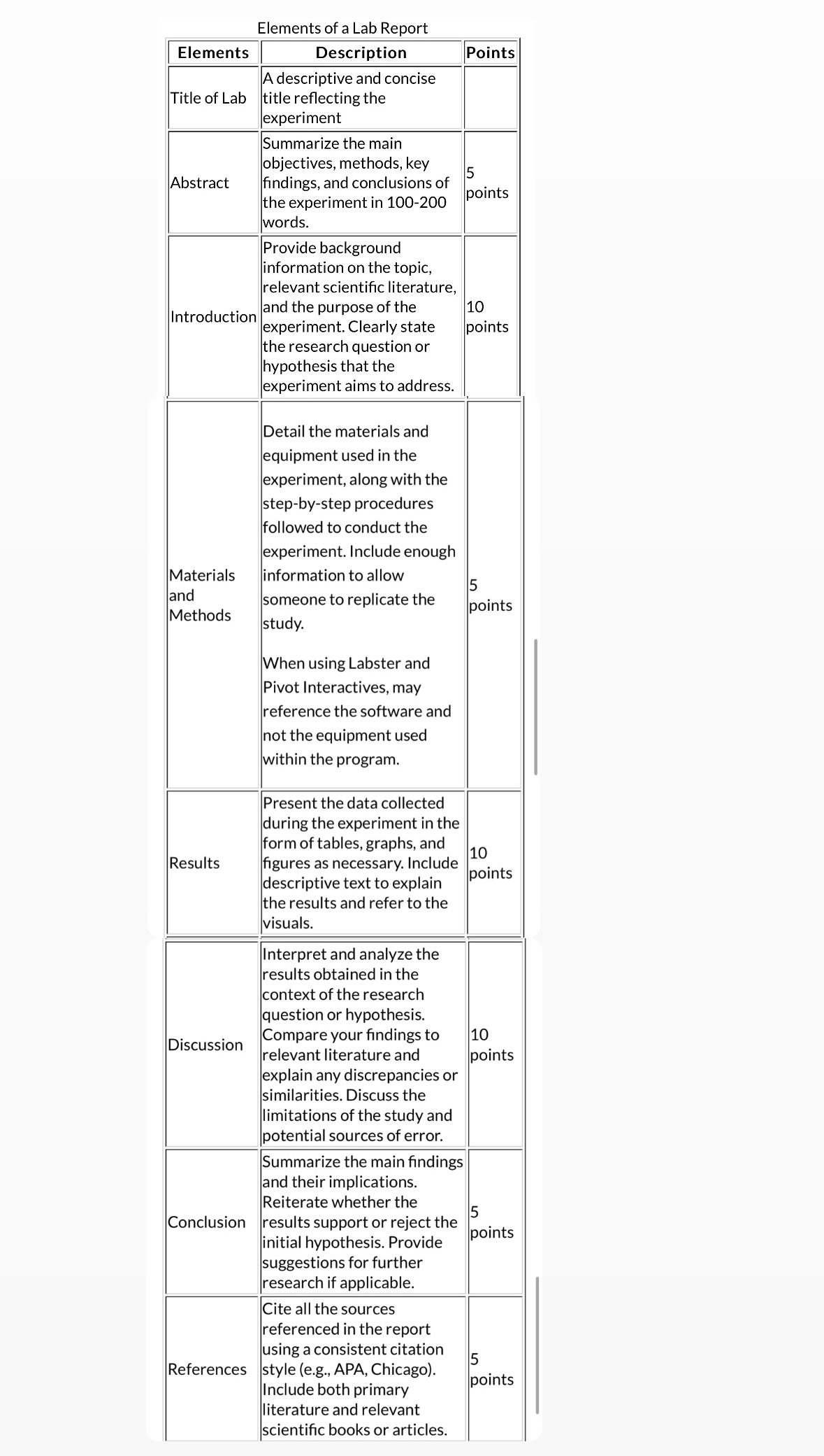 Elements of a Lab Report Elements Description