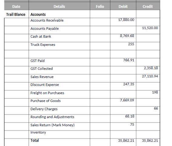 please correct this Date Details Folio Debit