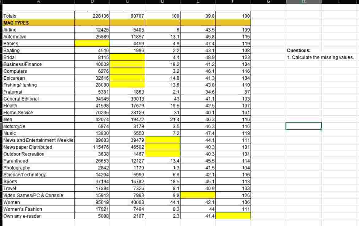 Questions: 1 . Calculate the missing values.