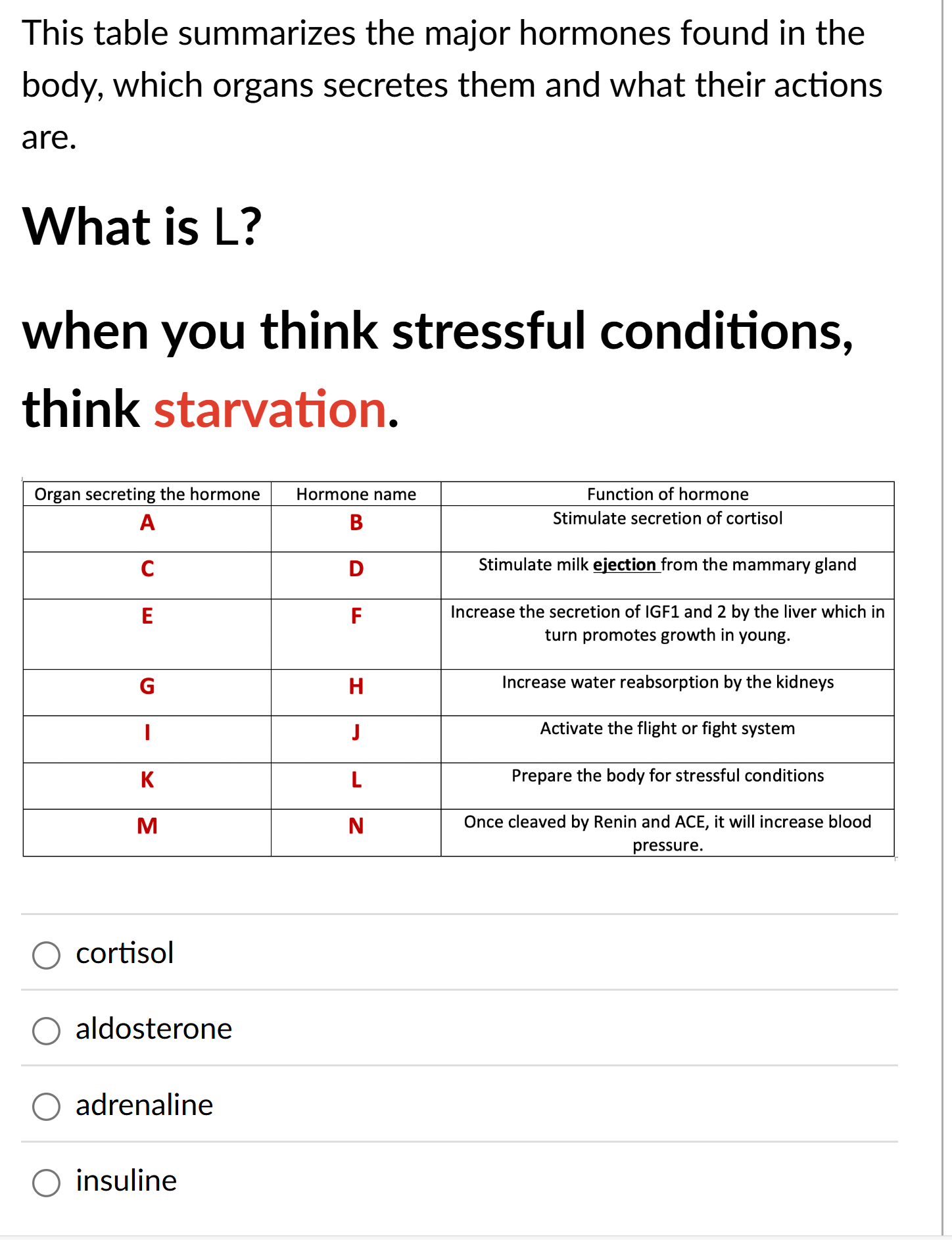 answer the question. This table summarizes the