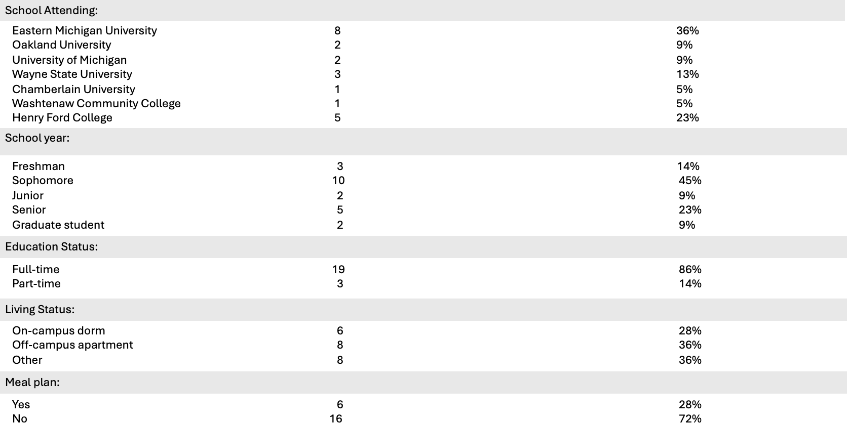 Writing an abstract for a research study: Help