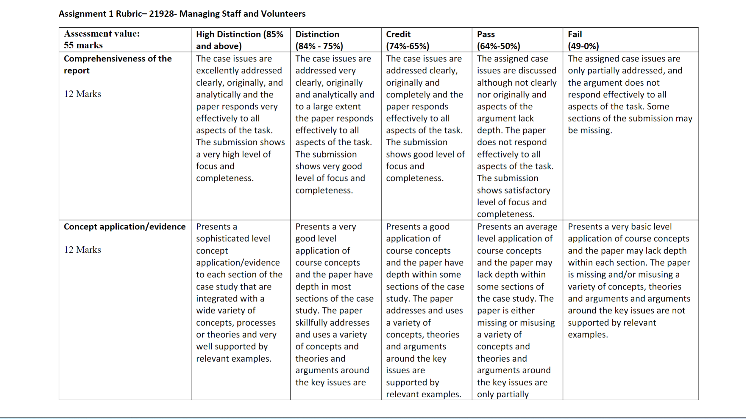 could you please help me to write 2000 word