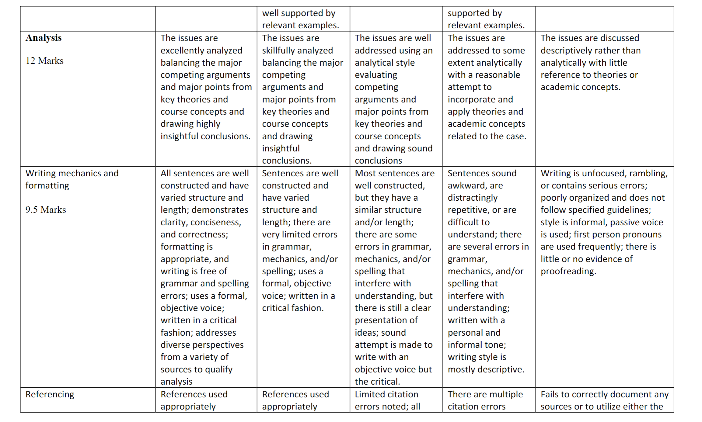 could you please help me to write 2000 word