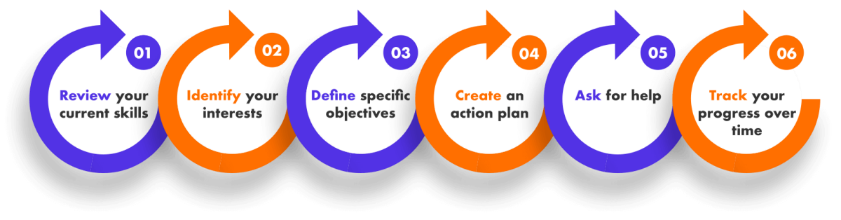 I need help with formatting my paper APA 7 th