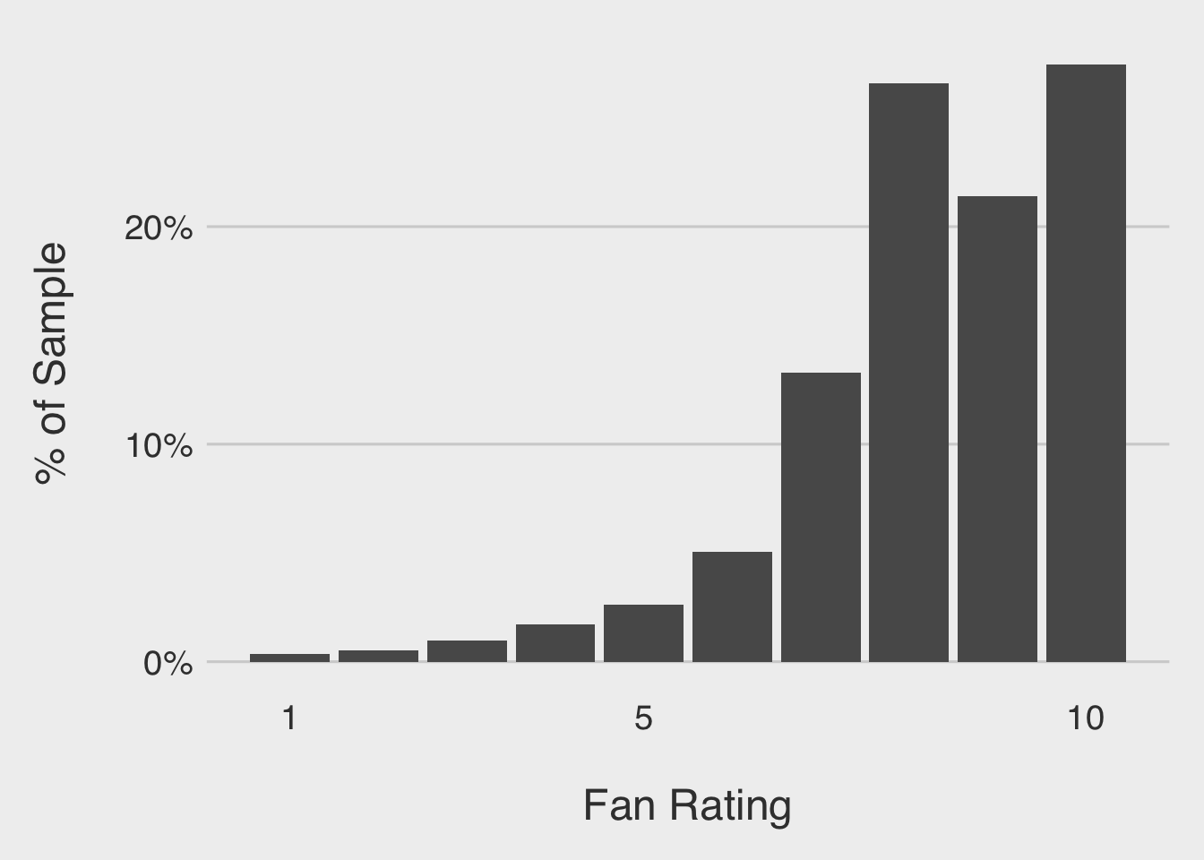 Please help crreate a scientific article using