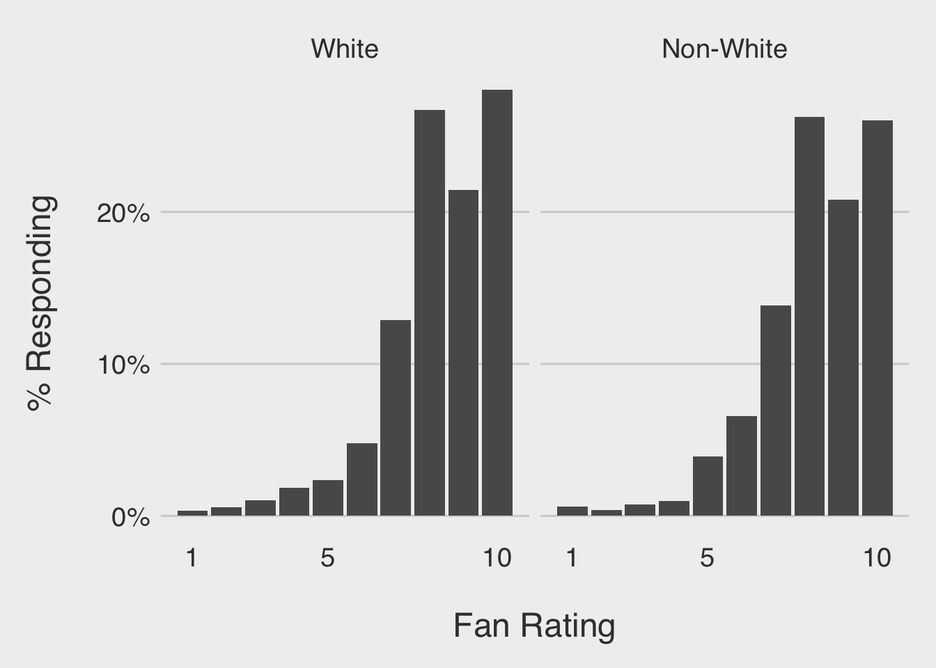 Please help crreate a scientific article using