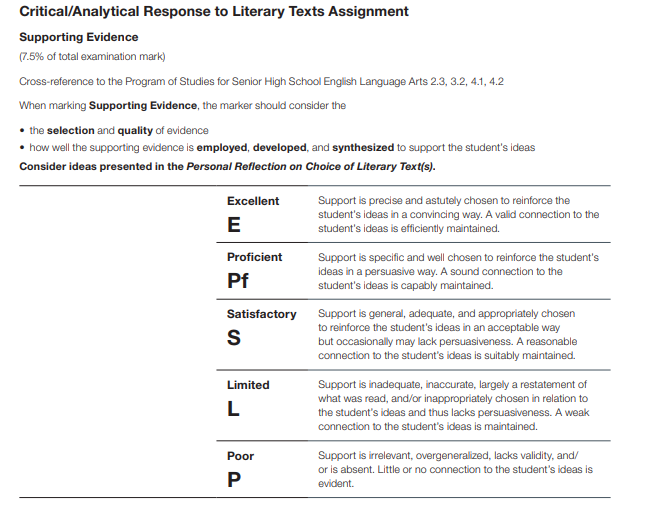 I need you to help me write an example of a