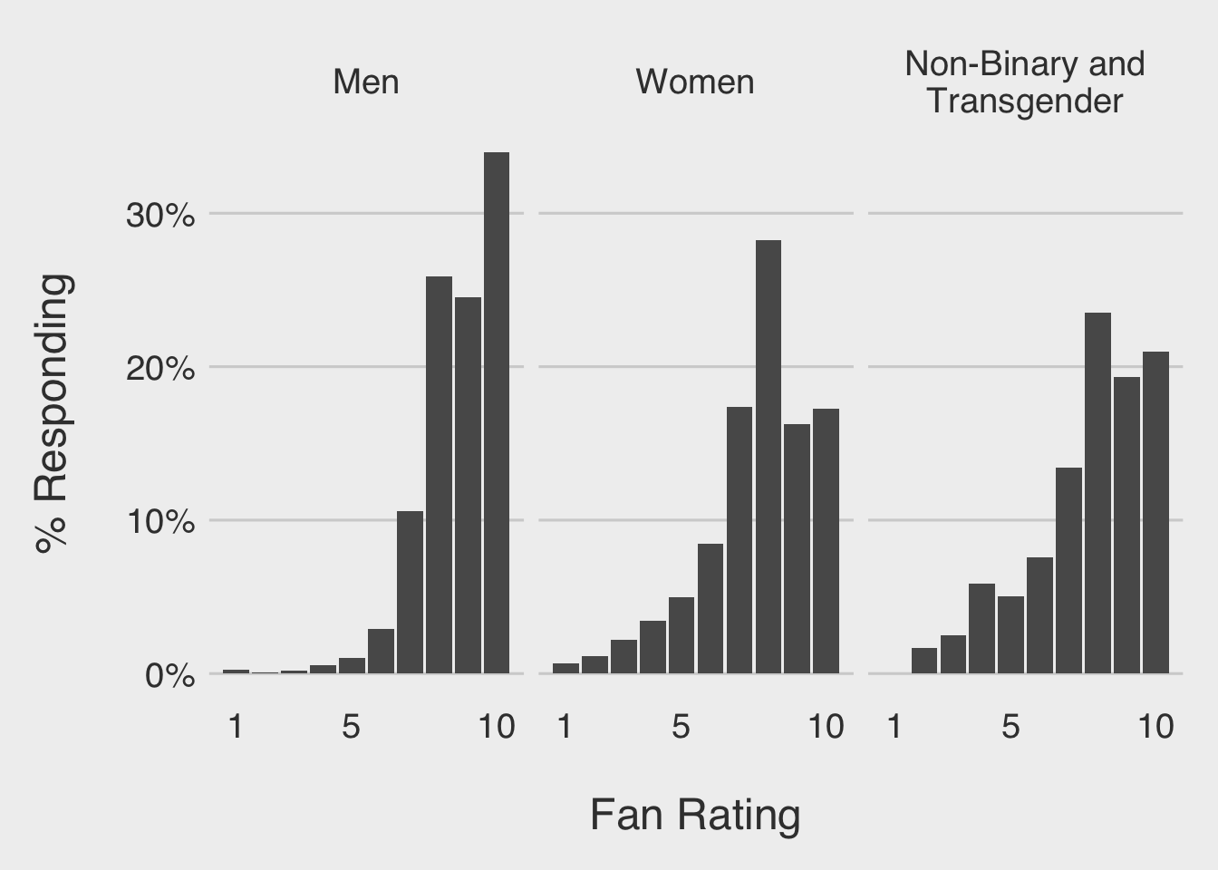 Please help crreate a scientific article using