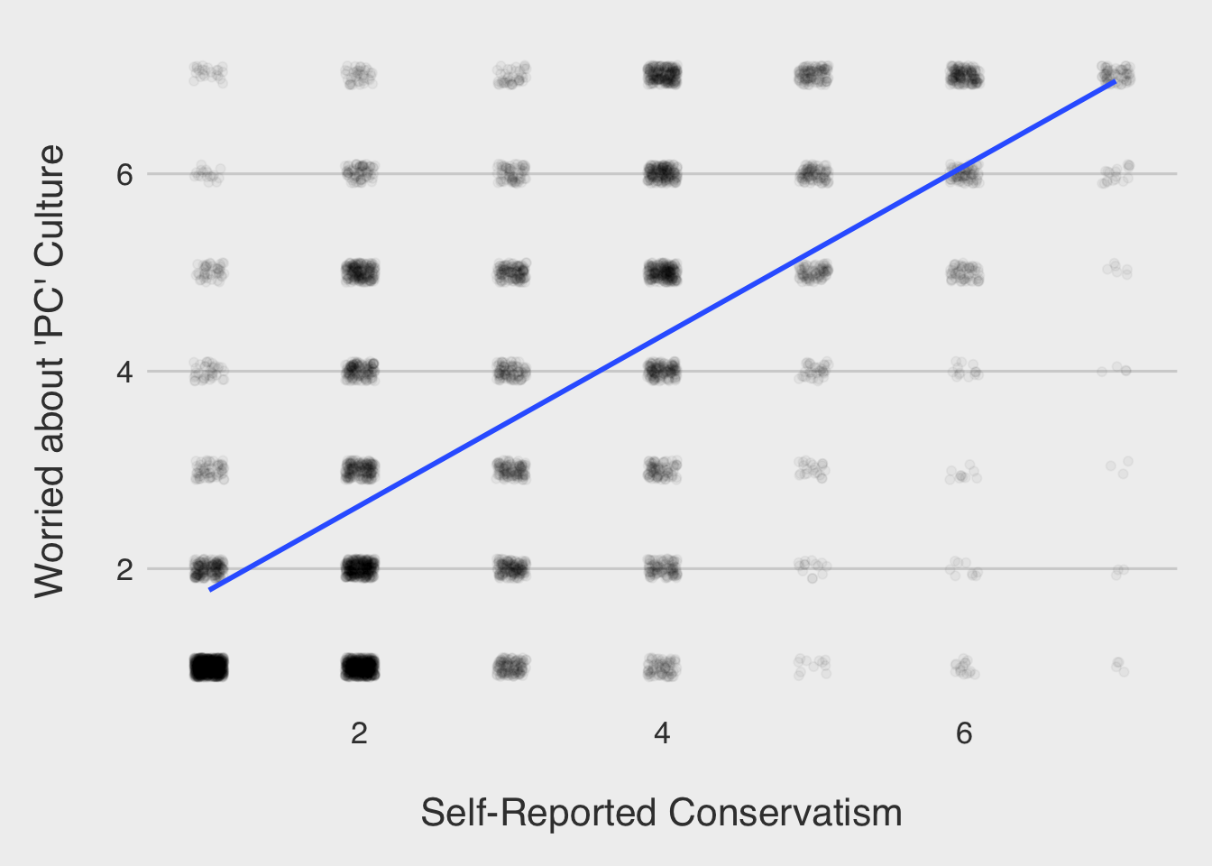 Please help crreate a scientific article using