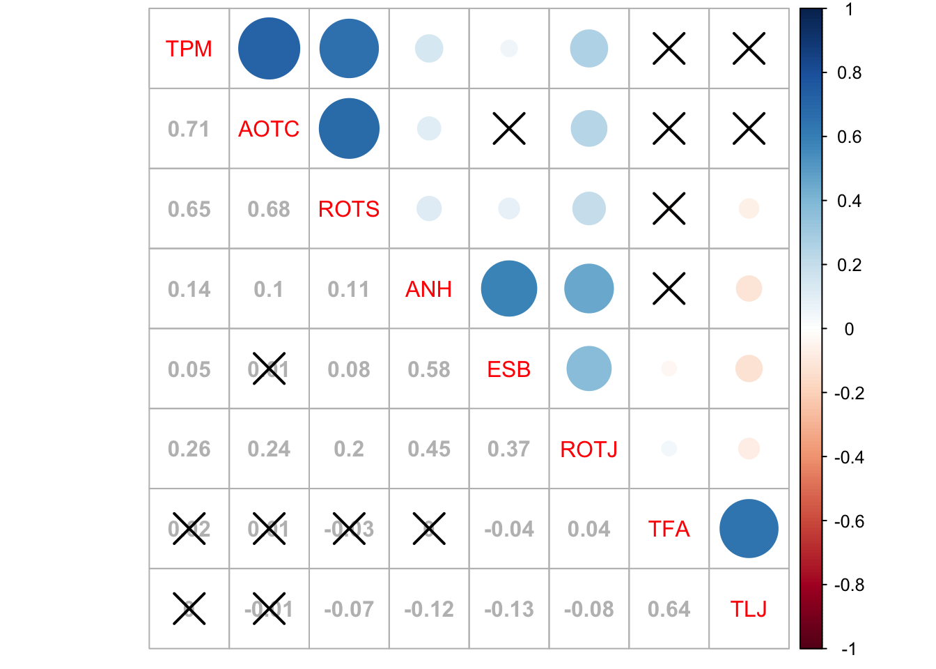 Please help crreate a scientific article using