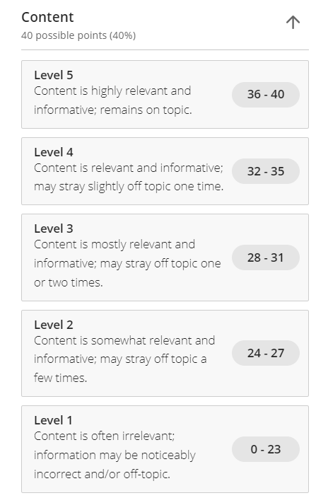 Unit III Scholarly Activity Unit III Scholarly