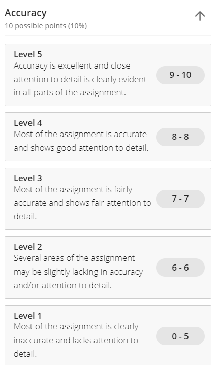Unit III Scholarly Activity Unit III Scholarly