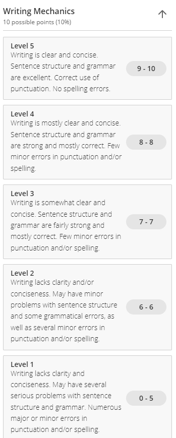 Unit III Scholarly Activity Unit III Scholarly