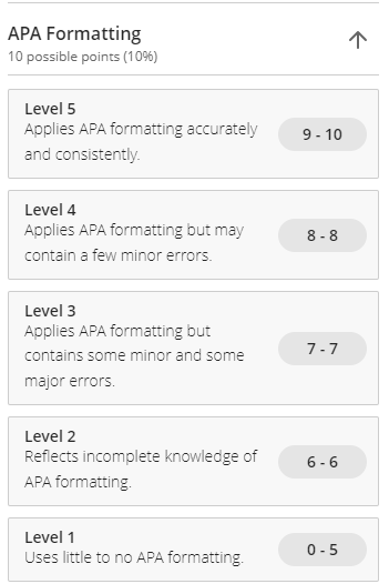 Unit III Scholarly Activity Unit III Scholarly