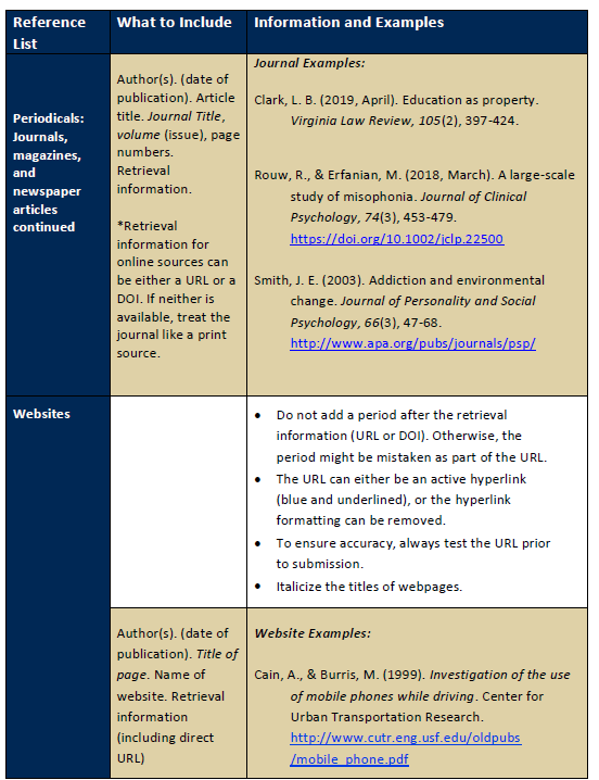 Unit III Scholarly Activity Unit III Scholarly