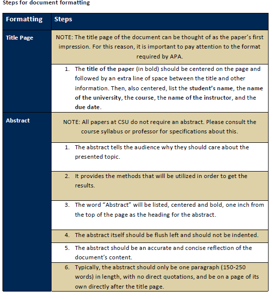 Unit III Scholarly Activity Unit III Scholarly
