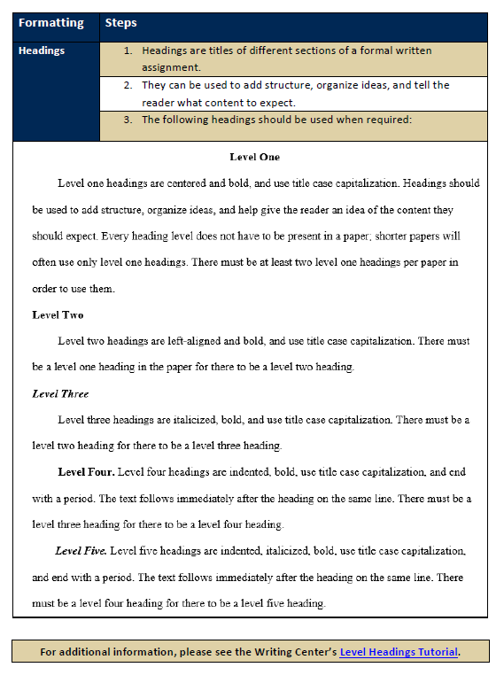 Unit III Scholarly Activity Unit III Scholarly