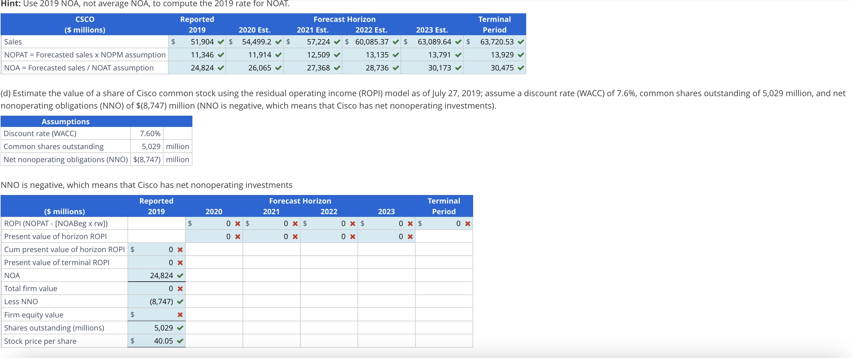 Need the answers Hint: Use 2019 NOA, not average