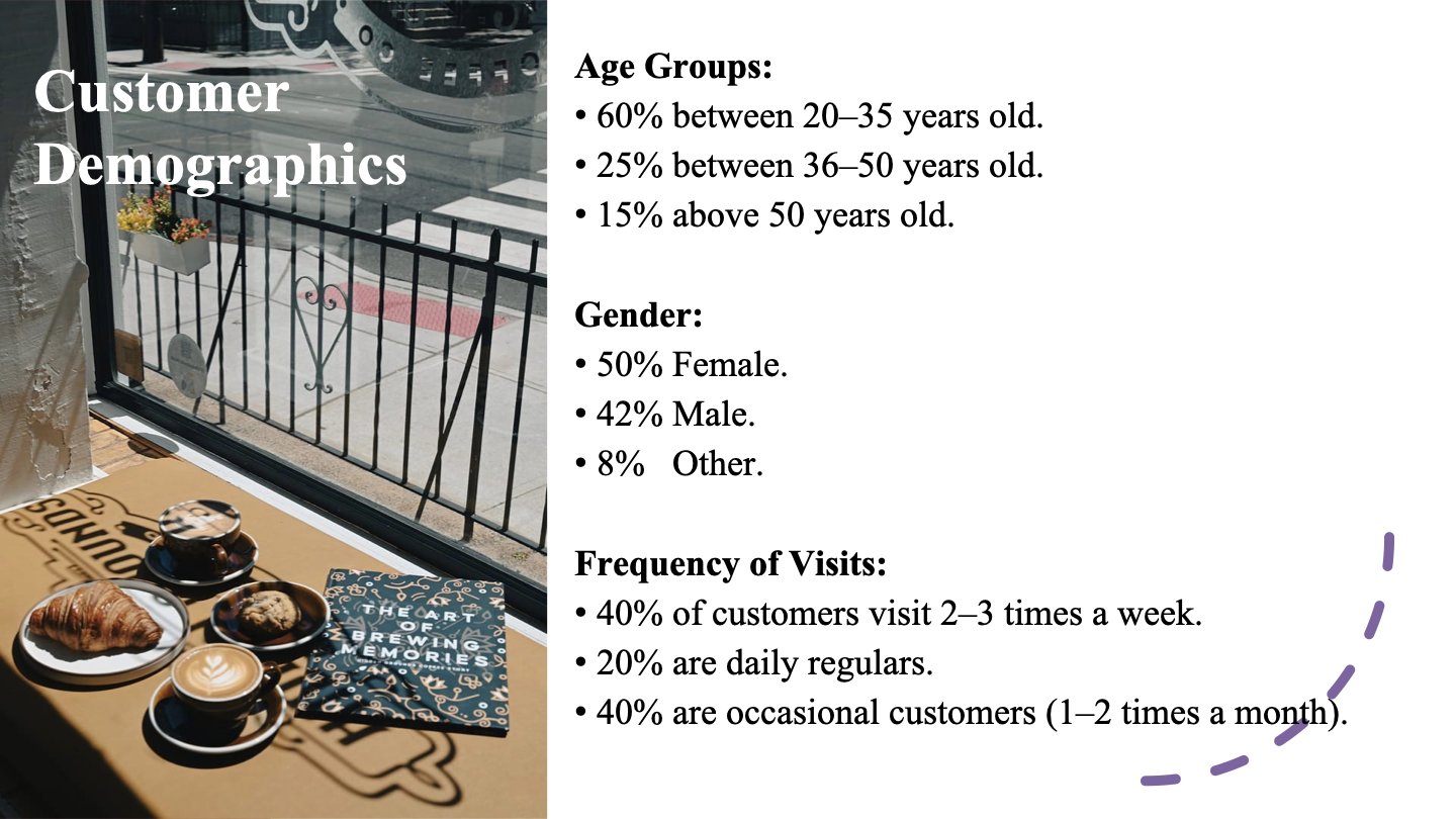 short Age Groups: * 60% between 2035 years old. *