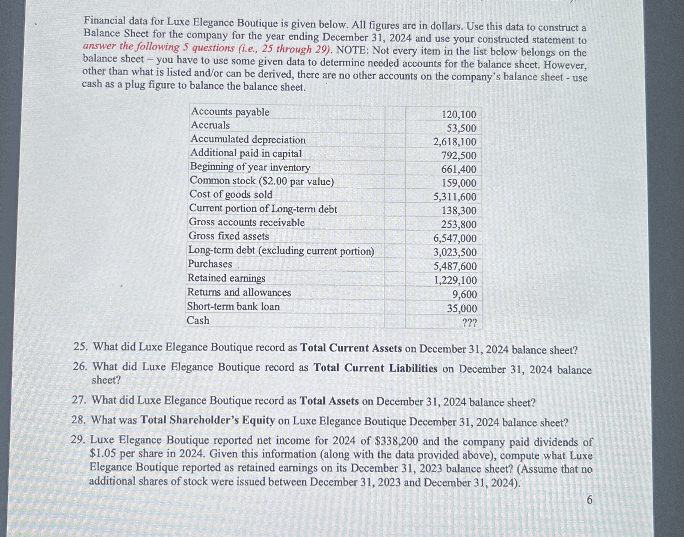 Financial data for Luxe Elegance Boutique is