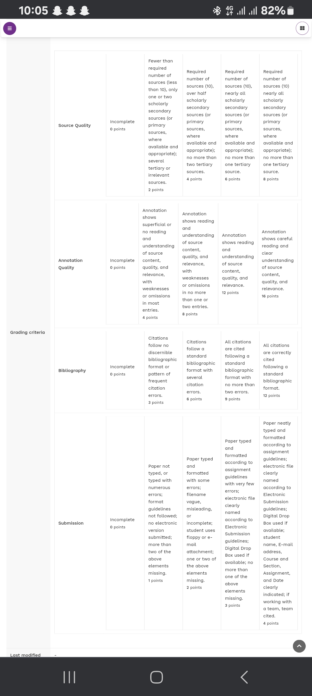 Please write a annotated biblography on topic