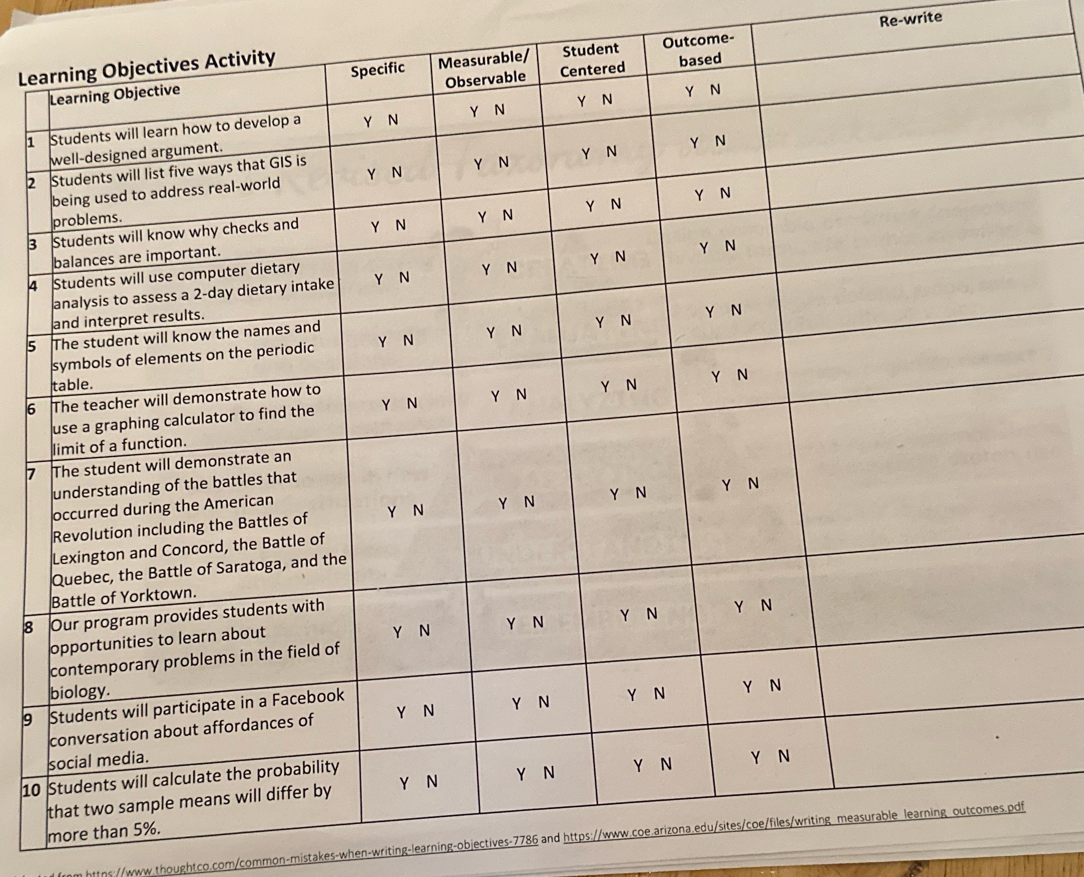 Help with determining the objectives Learning