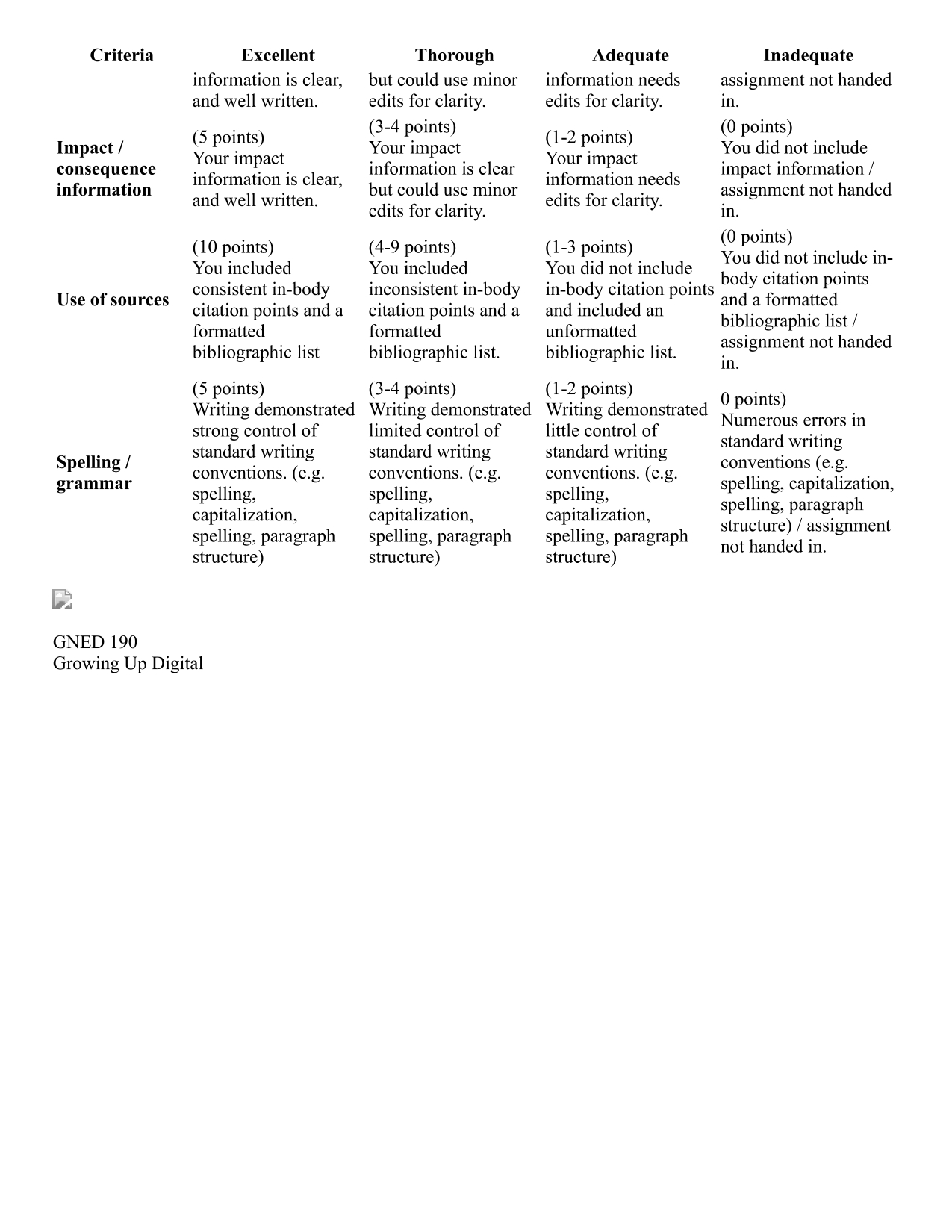 Challenge 01: Landmark Technology Essay Lo Level