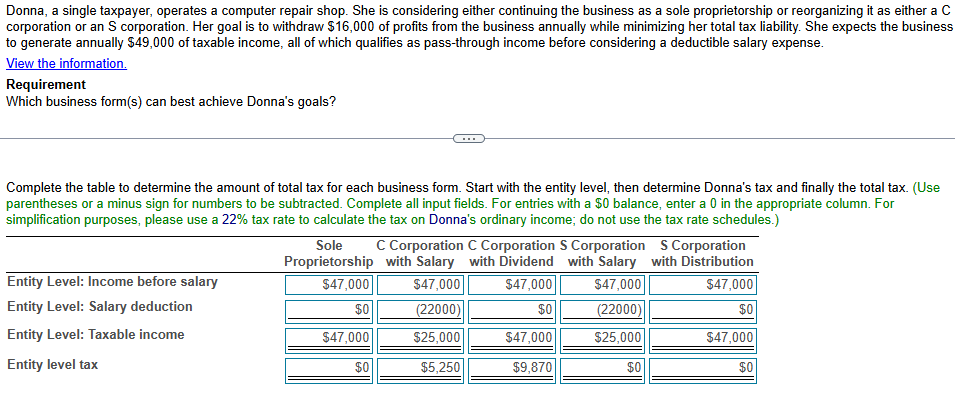 Requirement Which business form ( s ) can best