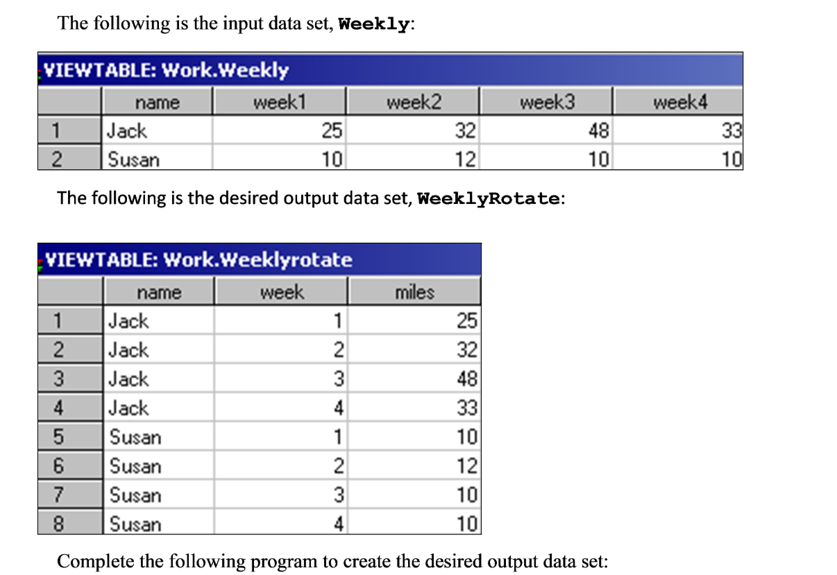 aNSWER The following is the input data set,