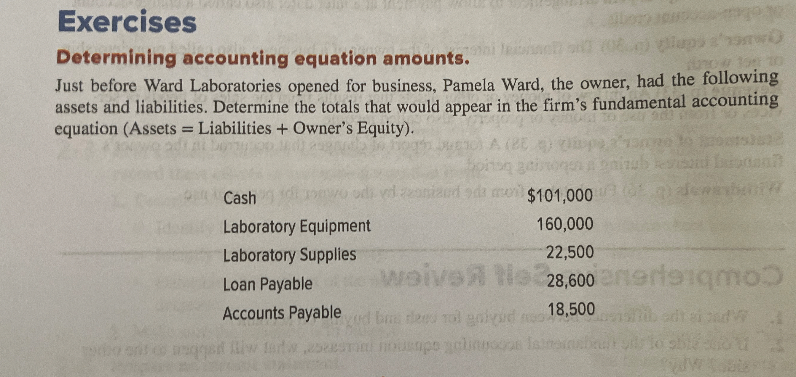 Exercises Determining accounting equation