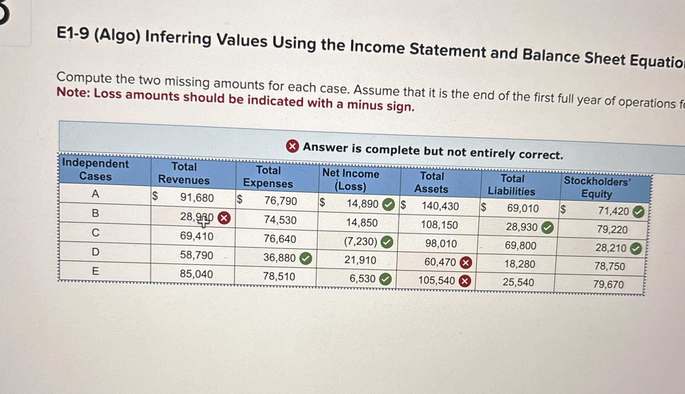 E 1 - 9 ( Algo ) Inferring Values Using the