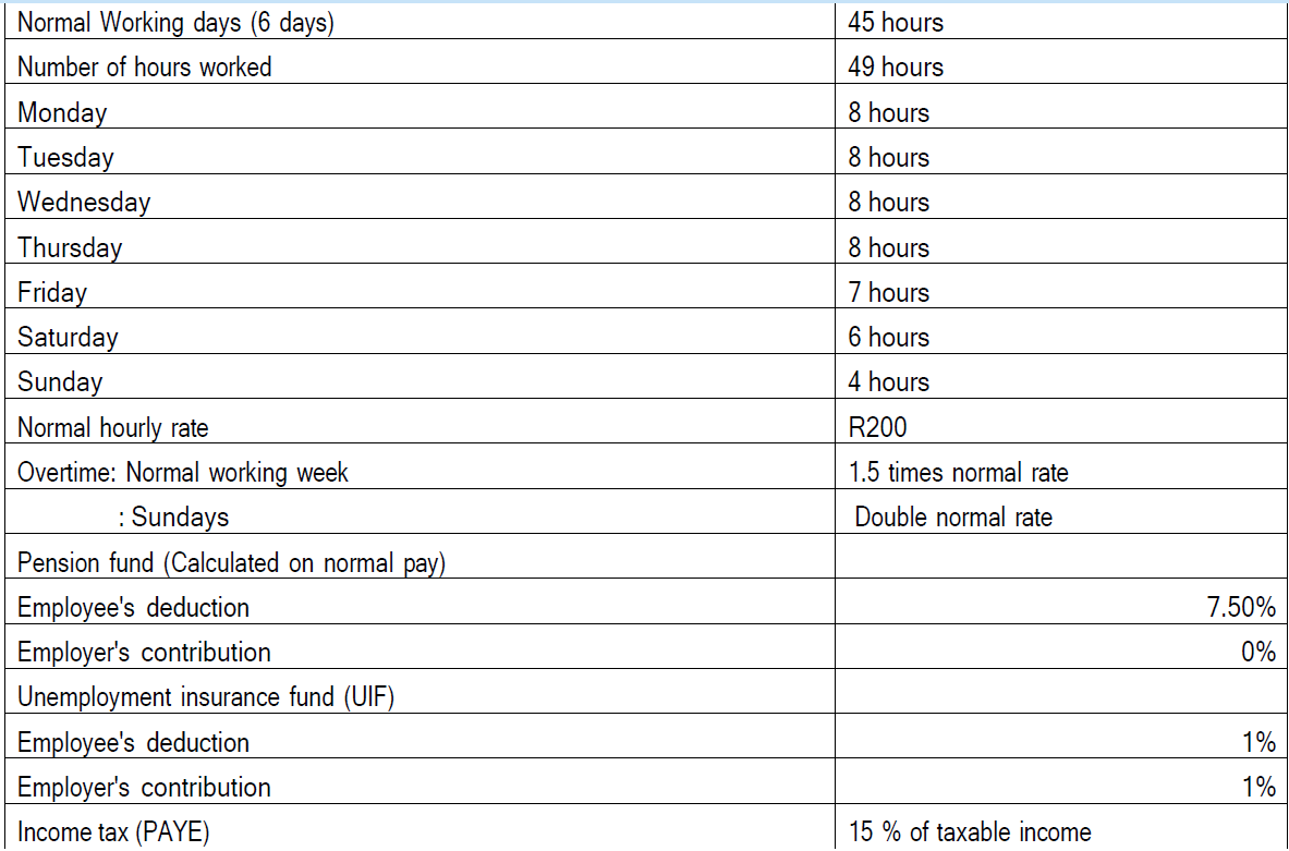 Normal Working days ( 6 days ) 4 5 hours Number