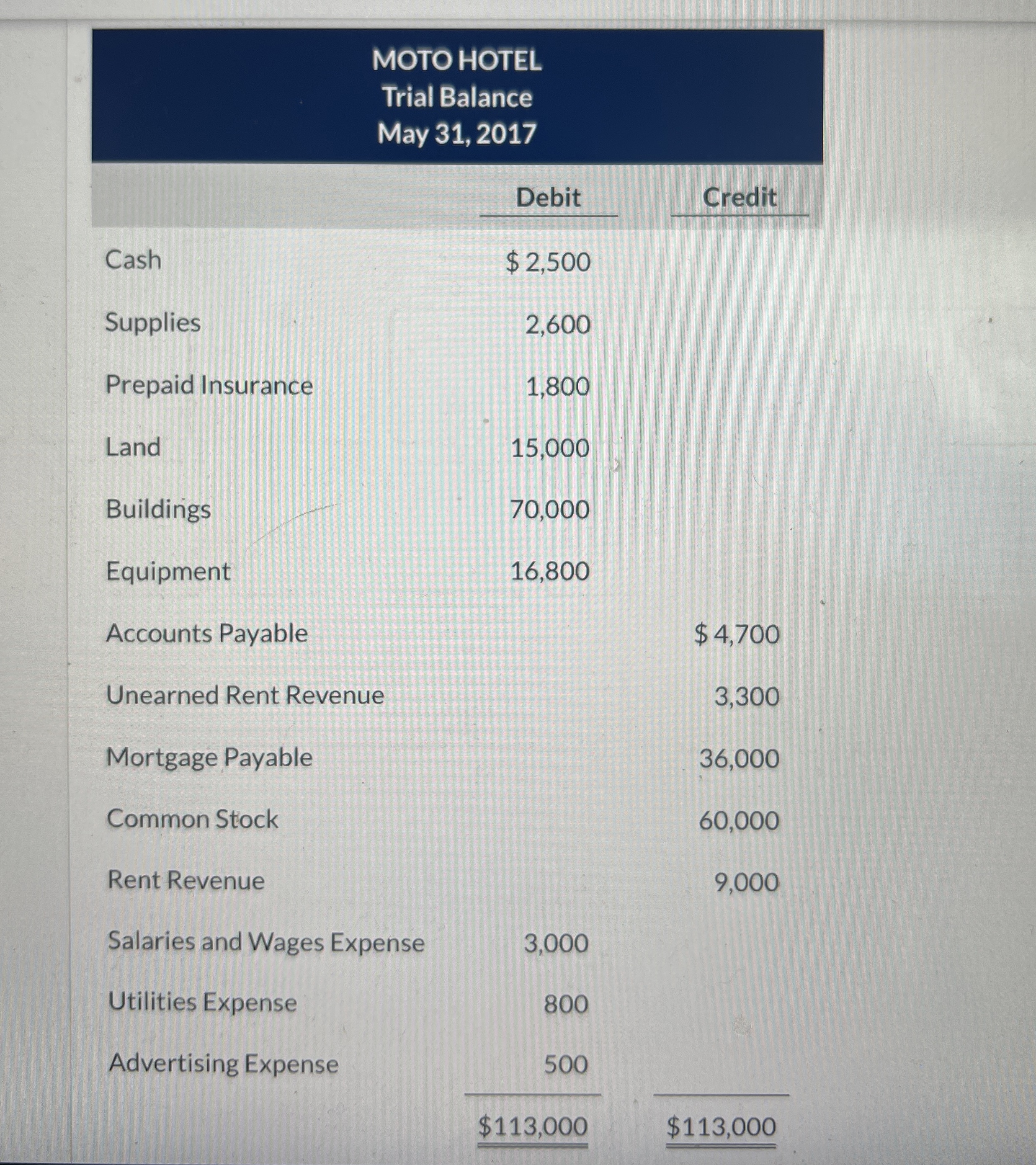 \ table [ [ \ table [ [ MOTO HOTEL ] , [ Trial