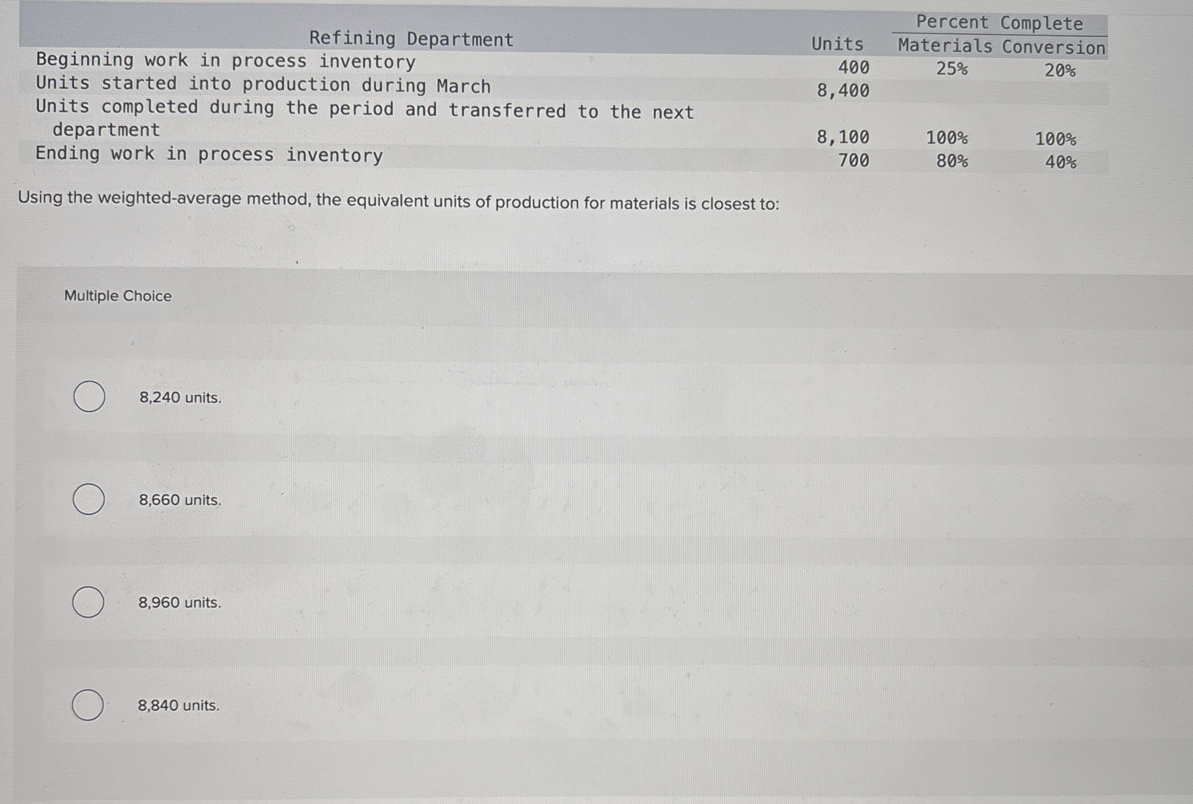 \ table [ [ , , Percent Complete ] , [ Beginning