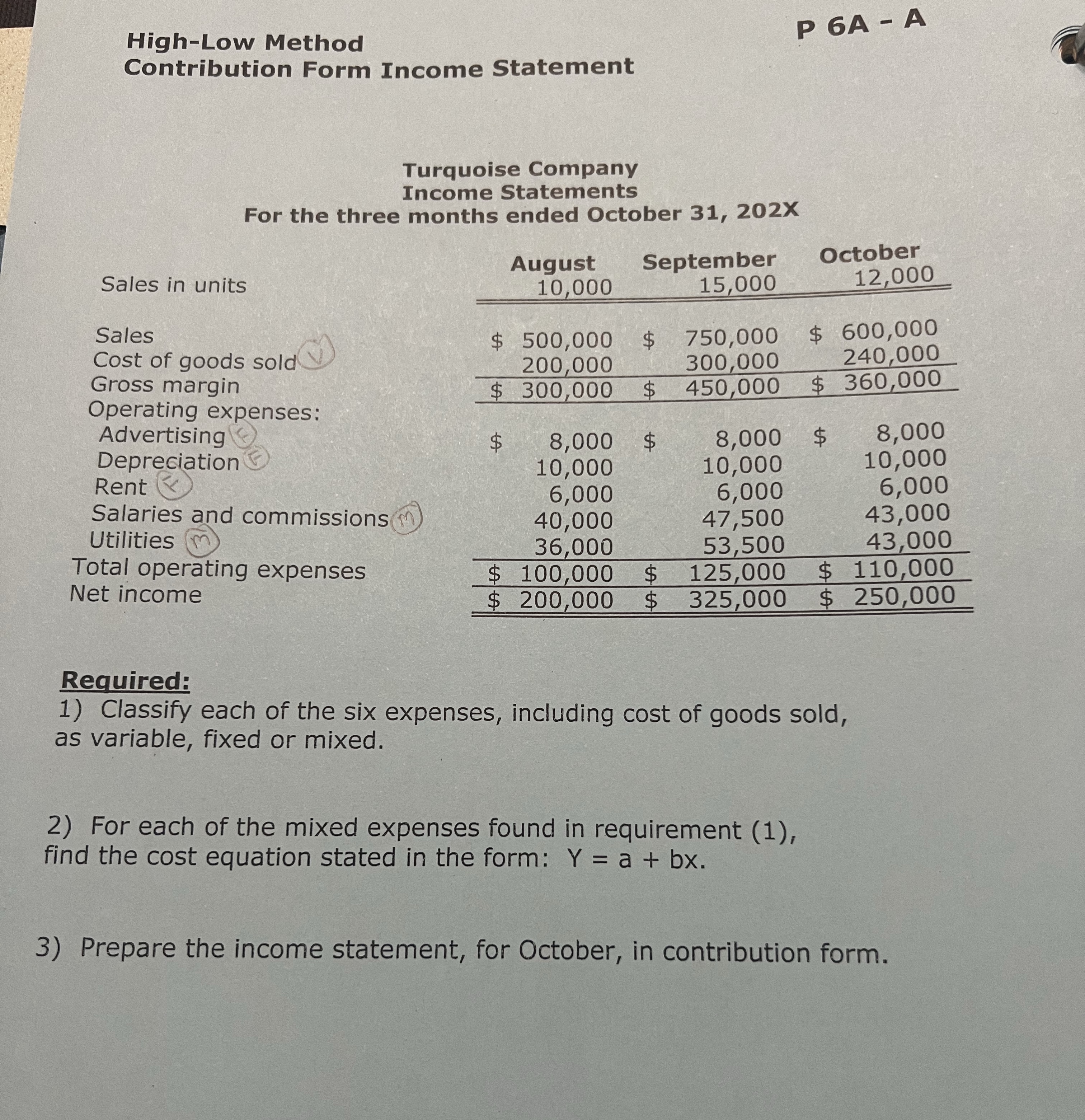 High - Low Method Contribution Form Income