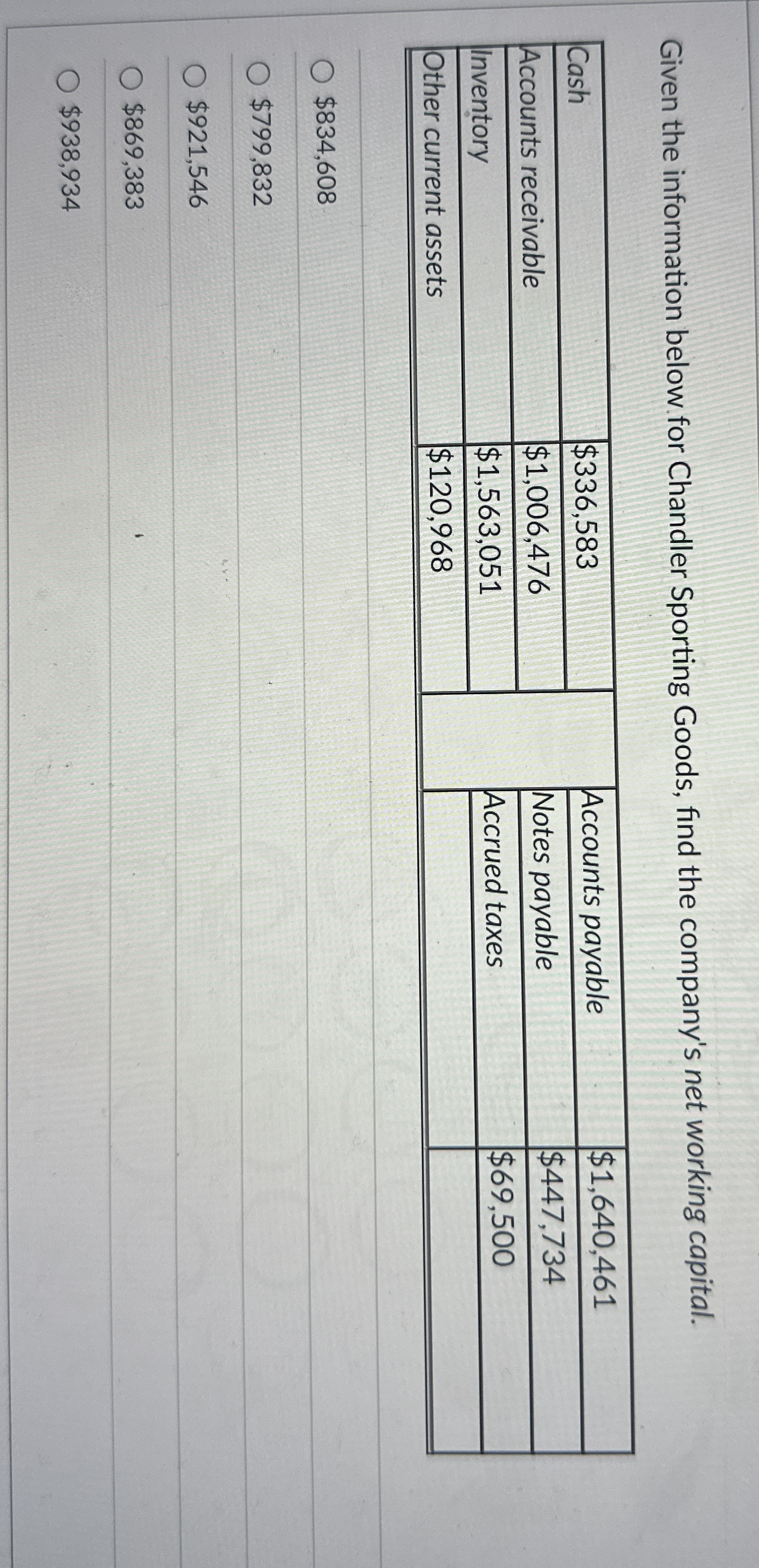 Given the information below. for Chandler