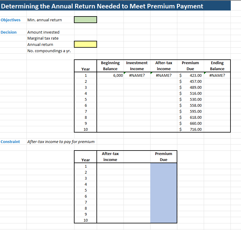 Determining the Annual Return Needed to Meet