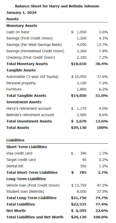 Harry has worked at a medium - size interior