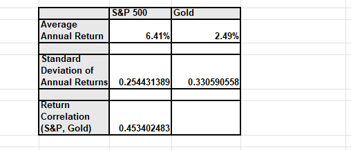please help me solve this on excel based on the