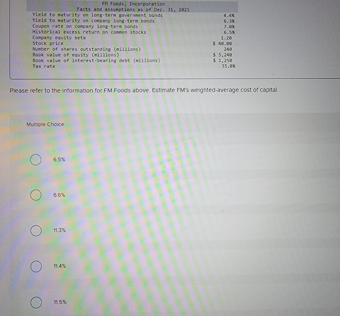 FM Foods, Incorporation Facts and assumptions as