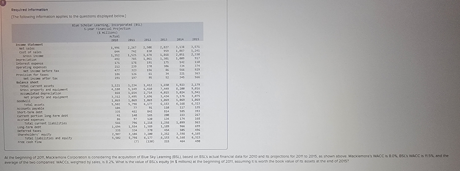 Requlred InformatlonThe following Information