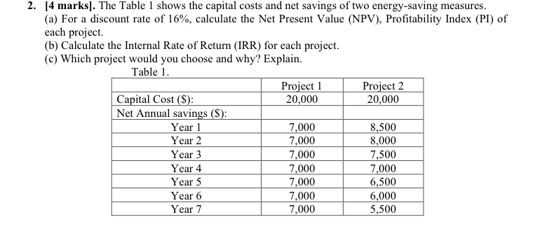 [ 4 marks ] . The Table 1 shows the capital costs