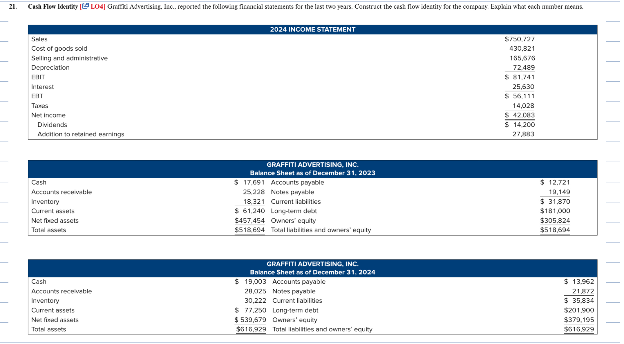 \ table [ [ 2 0 2 4 INCOME STATEMENT ] , [ Sales