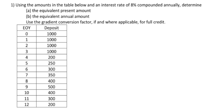 If you could do this using equation that would be