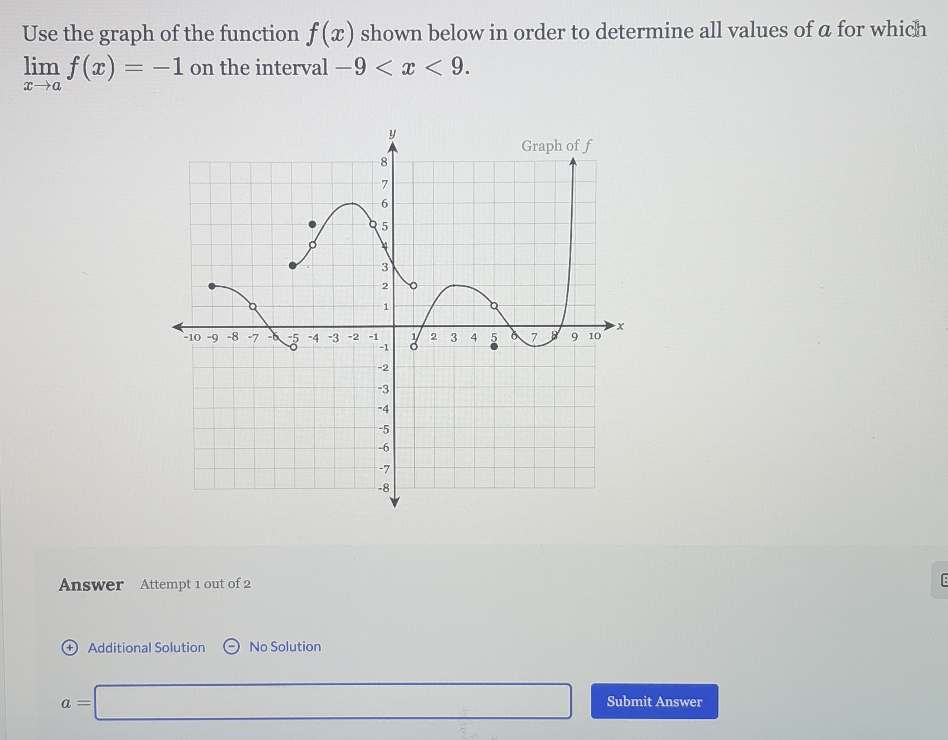 Use the graph of the function f ( x ) shown below