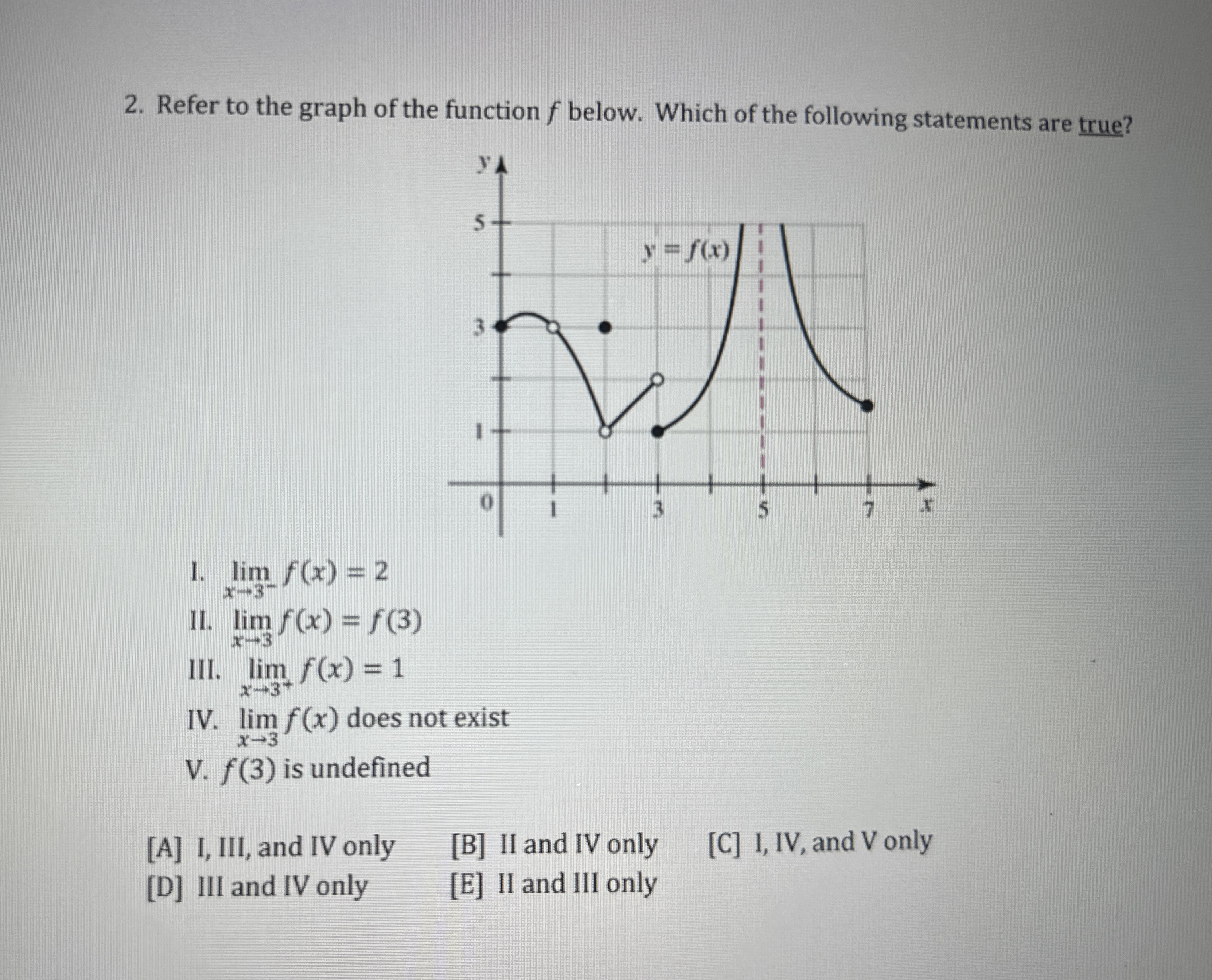 Refer to the graph of the function f below. Which