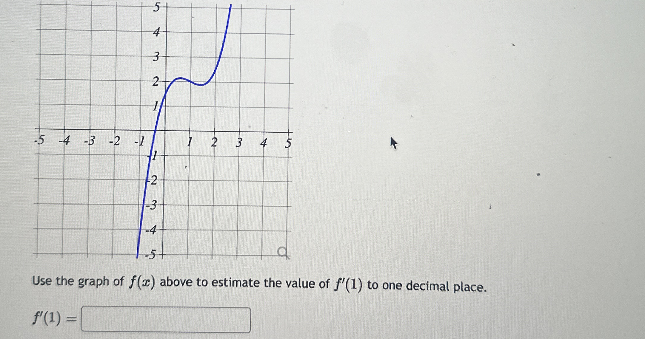 Use the graph of f ( x ) above to estimate the