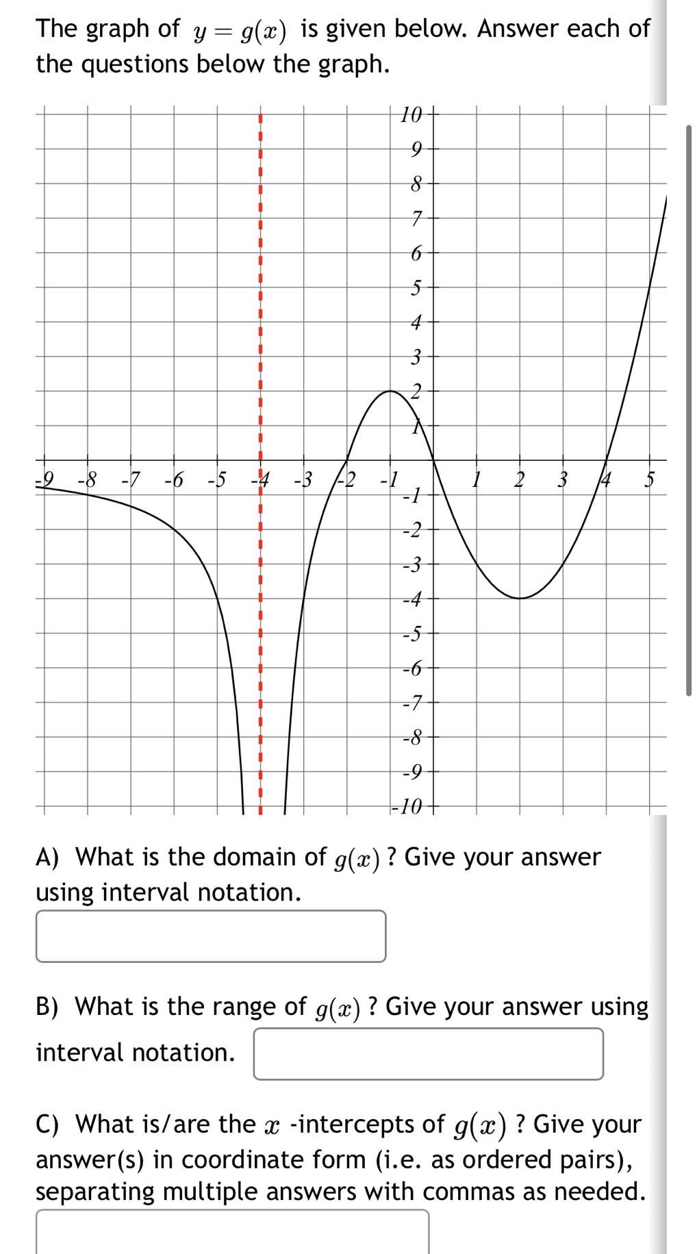 The graph of y = g ( x ) is given below. Answer