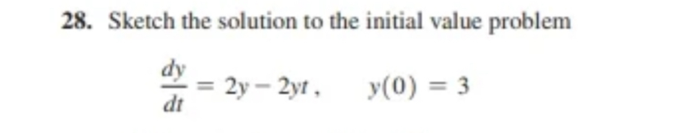 Sketch the solution to the initial value problem