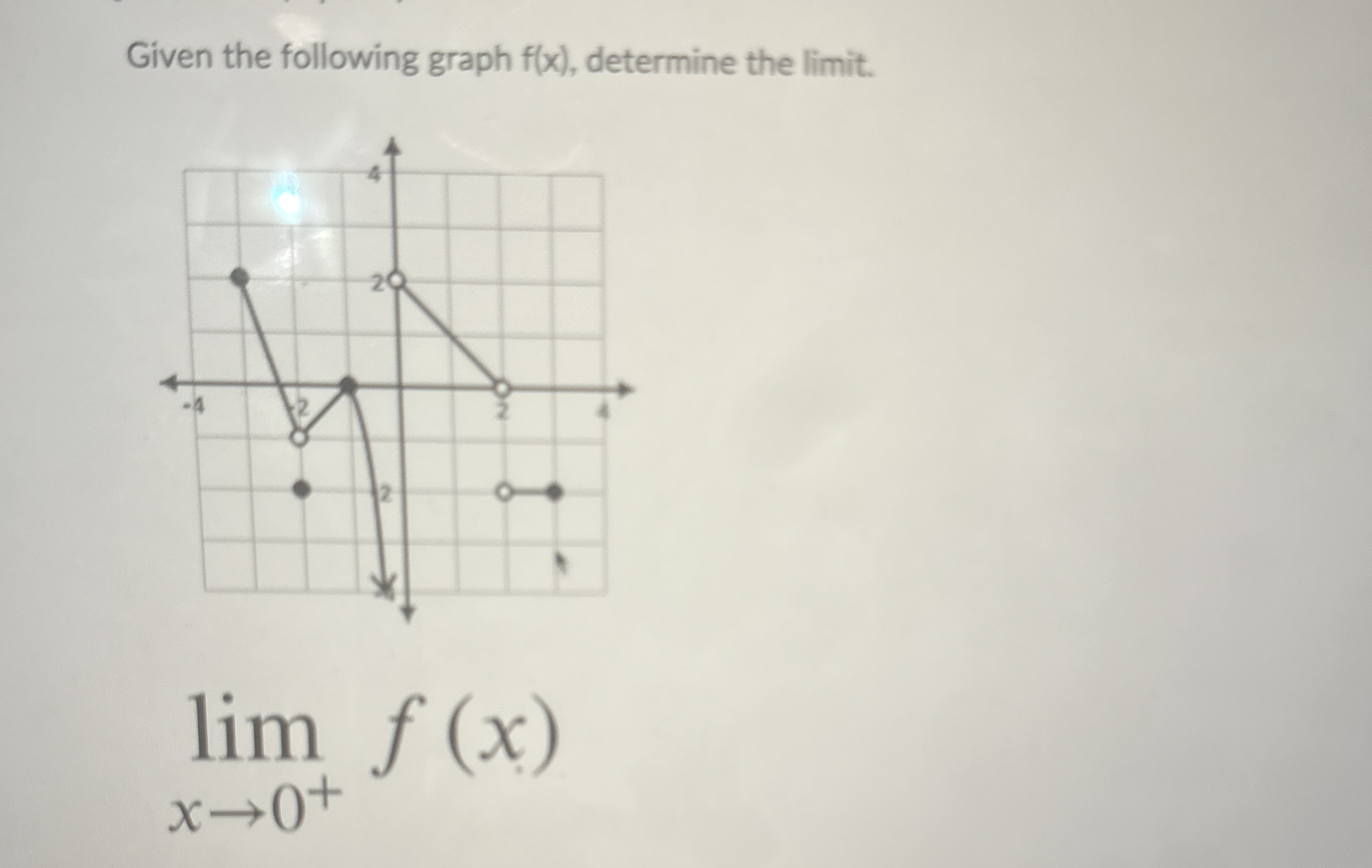 Given the following graph f ( x ) , determine the